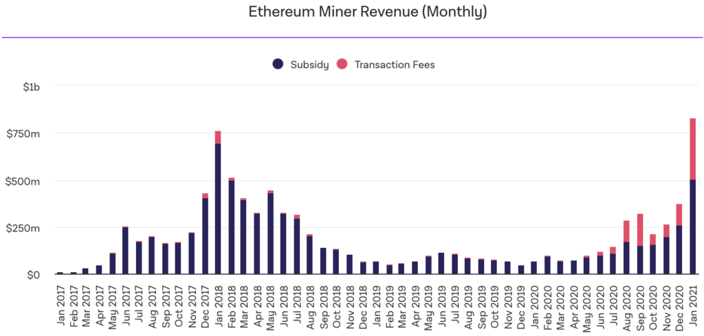 You've been mislead about the environmental cost of cryptoart NFTs